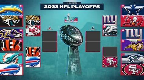 NFL playoff update today